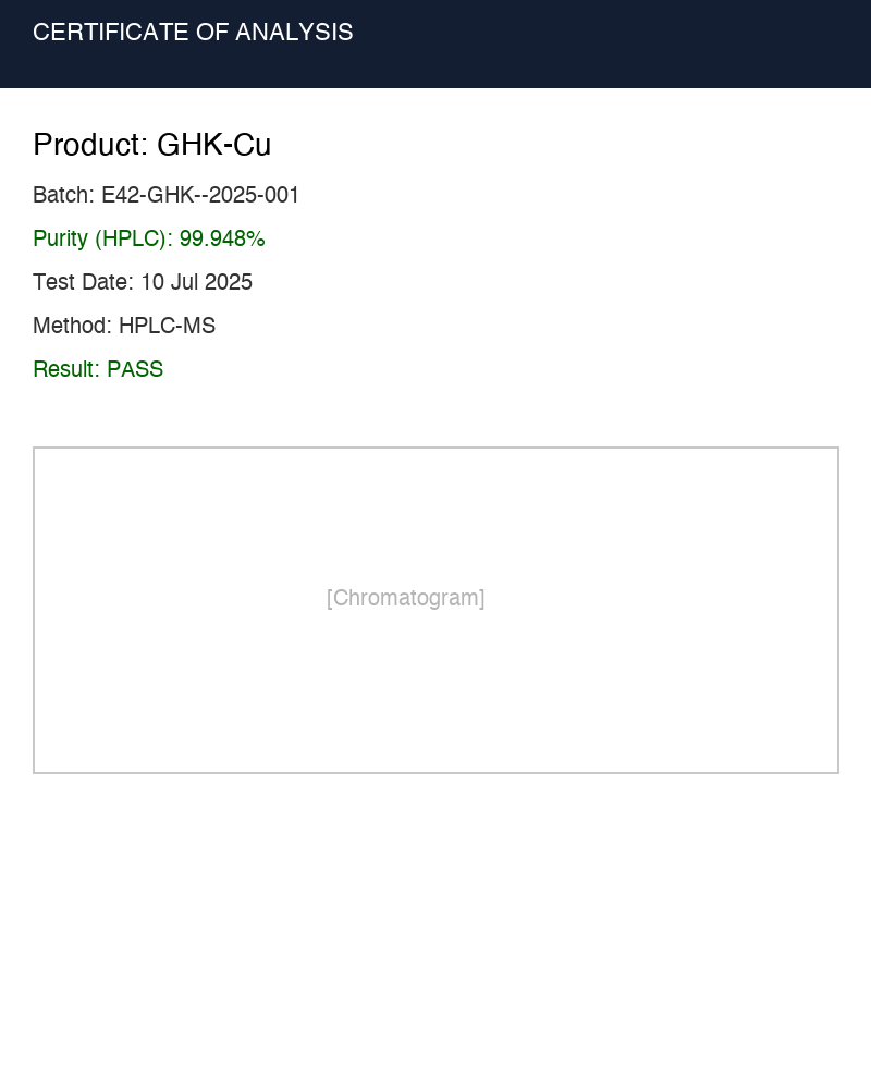 GHK-Cu Certificate of Analysis